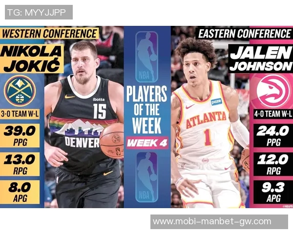 11月13日NBA最佳球员评选结果揭晓尼科拉约基奇荣膺殊荣 11月13日NBA最佳球员评选结果揭晓尼科拉约基奇荣膺殊荣