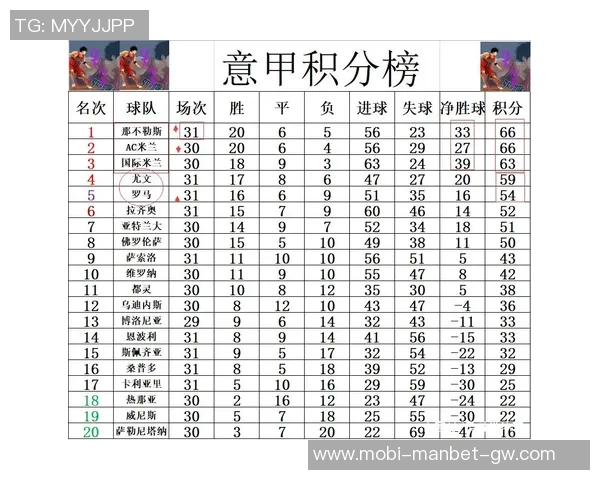 意甲球队身价排行榜揭晓国米领跑尤文米兰那不勒斯紧随其后