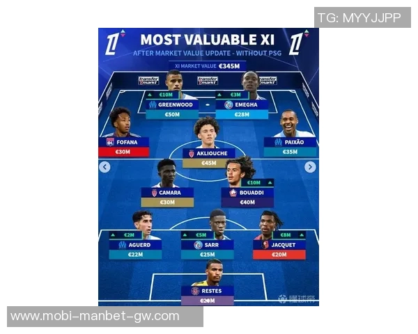 德转评选法甲最贵阵容巴黎球队独占鳌头登贝莱维蒂尼亚内维斯身价破亿 德转评选法甲最贵阵容巴黎球队独占鳌头登贝莱维蒂尼亚内维斯身价破亿